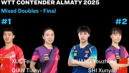 世界杯赛程-黄友政/石洵瑶3-2薛飞/钱天一夺冠！低开高走，后两局衔接流畅！