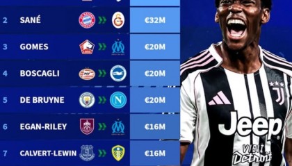 直播观看-德转列今夏免签身价最贵榜：戴维&amp;萨内领衔，德布劳内&amp;托马斯在列